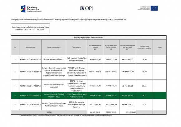 Źródło: www.opi.org.pl